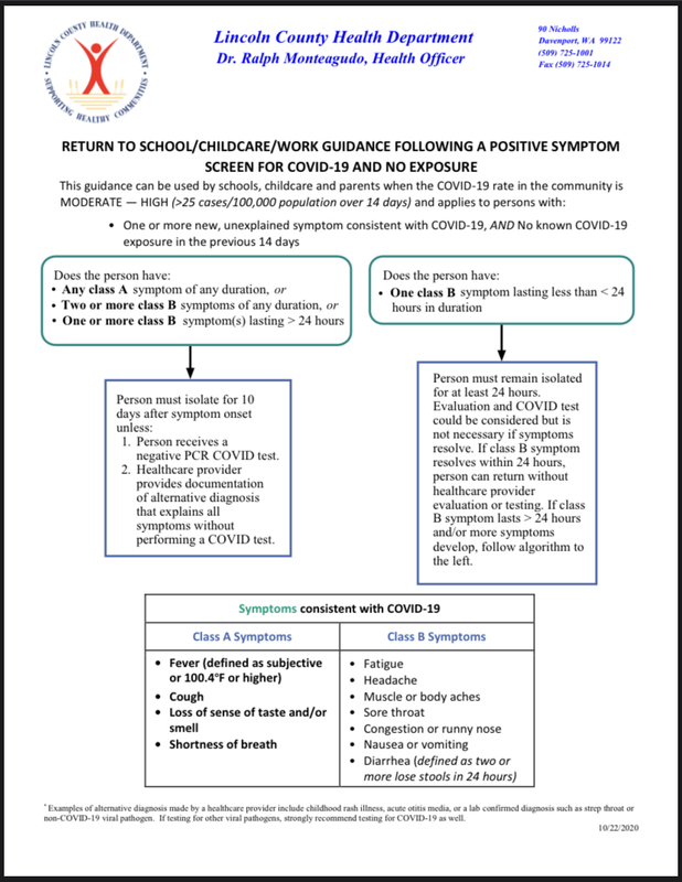 COVID-19 Flowchart